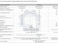 products128