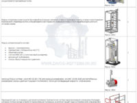 products129