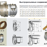 Быстроразъемное-соединение