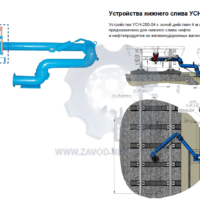 Устройство-нижнего-слива-УСН-200
