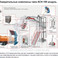 Измерительные-комплексы-типа-АСН-100