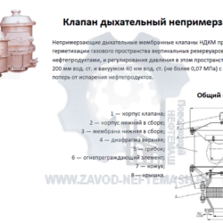 Работа дыхательного клапана. Клапан непримерзающий дыхательный НДКМ-200. Клапан непримерзающий дыхательный мембранный НДКМ 350. Дыхательный клапан КДЗТ-50. Клапан дыхательный лабиринтный 504203 анион.