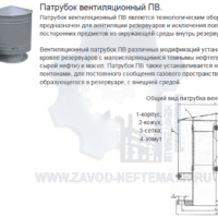 Патрубок-вентиляционный-ПВ