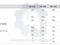 products267
