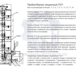 Пробоотборник секционный ПСР от ПСР 15. Пробоотборник стационарный резервуарный ПСР. Пробоотборник секционного типа пср2.