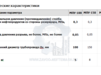products329