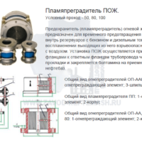Пламяпреградитель-ПОЖ