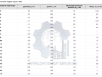 products334