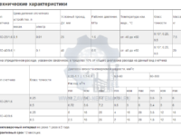products393