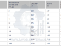 products409
