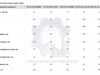 products429