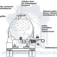 Схема-системы-предотвращения-перелива-автоцистерны