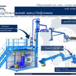 Стояки-устройства-верхнего-налива-слива-ОСН-СВН-50-80-100-нижнего-слива-ОСН-СНС-150-175