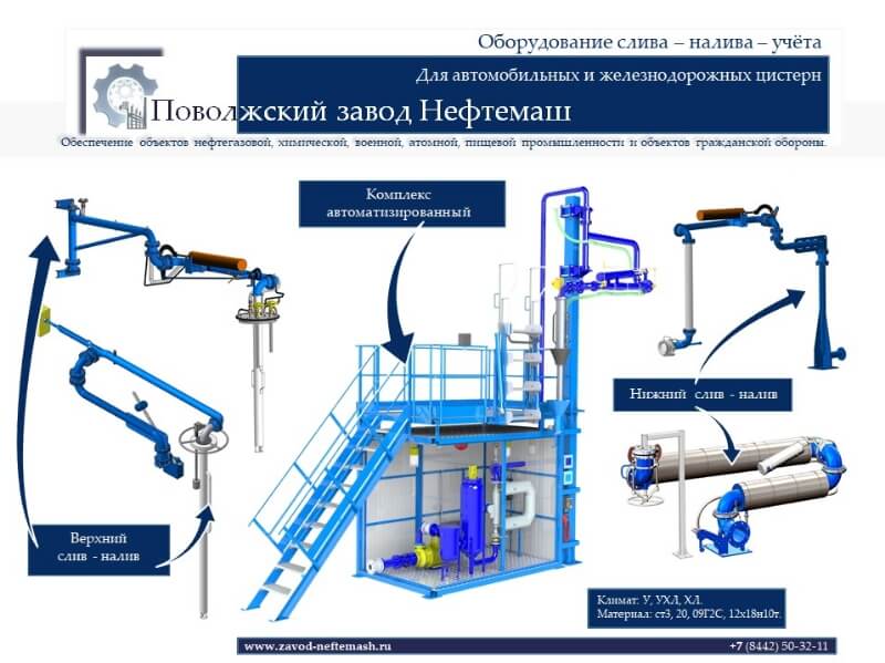 Чем-и-как-сливать-наливать-жд-цистерны-автоцистерны-нефтью-нефтепродуктами