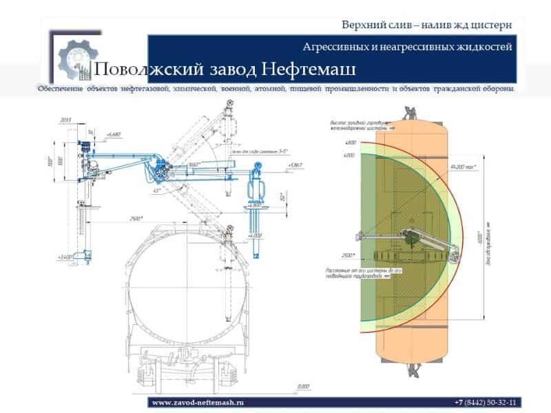 Оборудование-установки-верхний-слив-налив-нефти-и-нефтепродуктов-железнодорожных-ЖД-цистерн