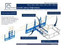 Дополнительное ограждение мостиков МП-2, МП-3, МП-4, МП-5, МП-6